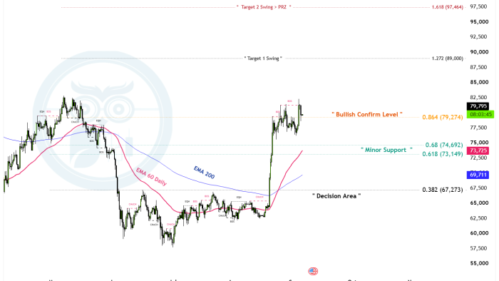 BTCUSD_2026-09-05_19-26-15