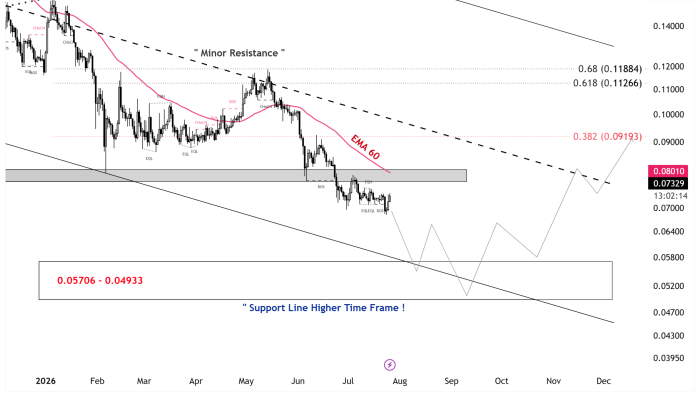 DOGEUSDT_2026-07-26_14-27-46_1240f