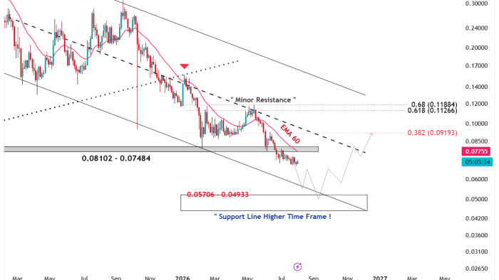 DOGEUSDT_2026-08-04_22-24-27