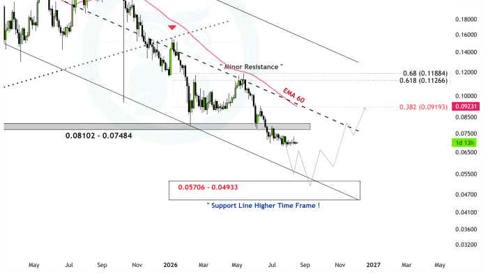 DOGEUSDT_2026-08-18_15-16-38_d2126