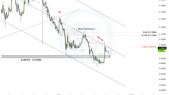 DOGEUSDT_2026-08-30_20-38-24