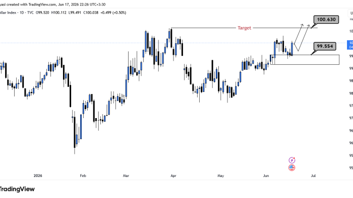 DXY_2026-06-17_22-26-50