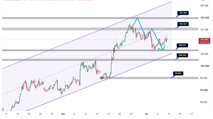 DXY_2026-07-08_17-22-22