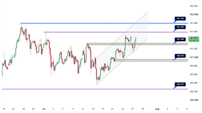 DXY_2026-07-27_17-41-15
