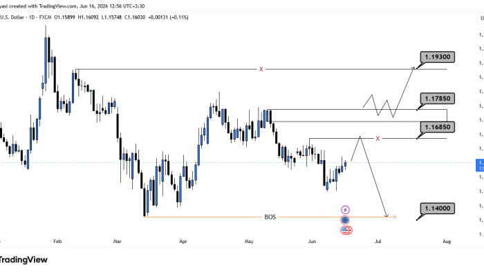 EURUSD_2026-06-16_12-56-32