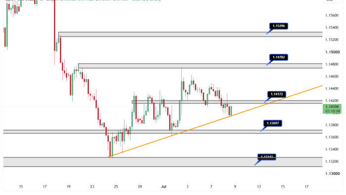 EURUSD_2026-07-08_17-11-50