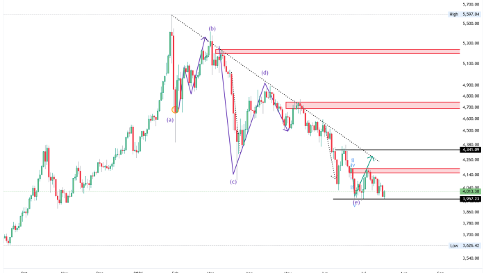 FXCM_XAUUSD_2026-07-19_10-36-51