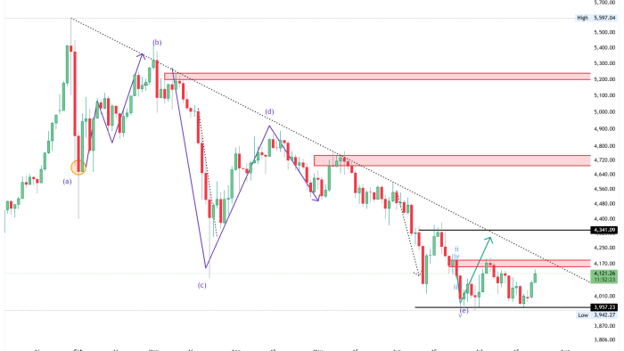 FXCM_XAUUSD_2026-07-22_12-37-37
