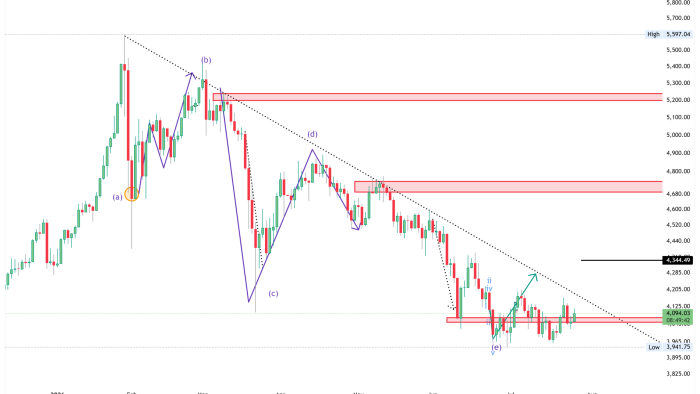 FXCM_XAUUSD_2026-07-27_15-40-07
