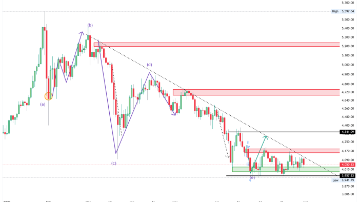 FXCM_XAUUSD_2026-08-01_14-47-47