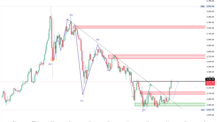 FXCM_XAUUSD_2026-08-10_16-19-27