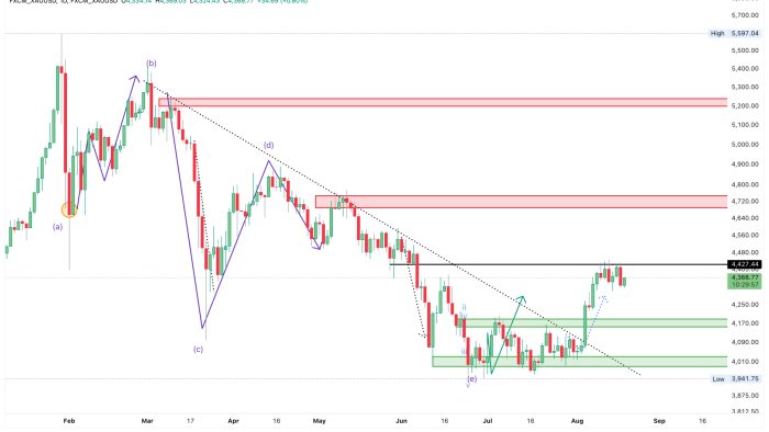 FXCM_XAUUSD_2026-08-19_14-00-03