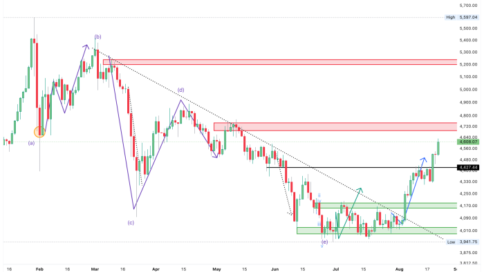 FXCM_XAUUSD_2026-08-22_17-07-02