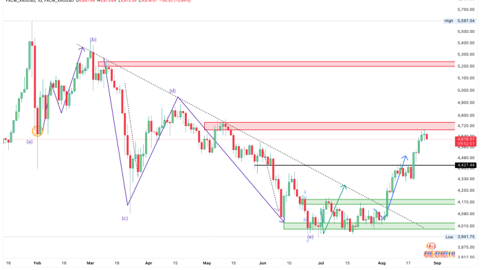 FXCM_XAUUSD_2026-08-26_14-37-09
