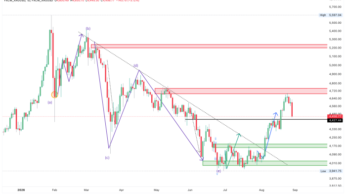 FXCM_XAUUSD_2026-08-29_15-17-57