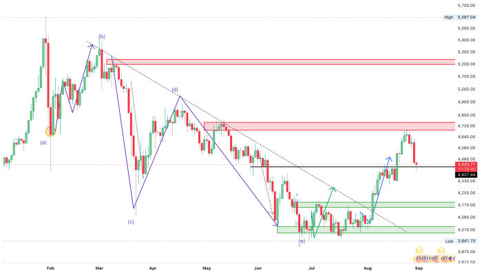FXCM_XAUUSD_2026-08-31_11-00-19