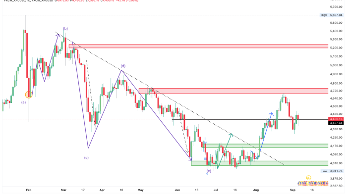 FXCM_XAUUSD_2026-09-05_13-44-06