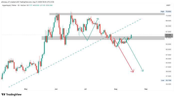 HYPEUSDT_2026-08-17_18-25-28