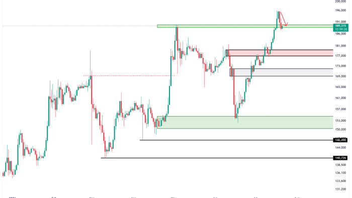 USDTIRT_2026-07-21_11-00-40