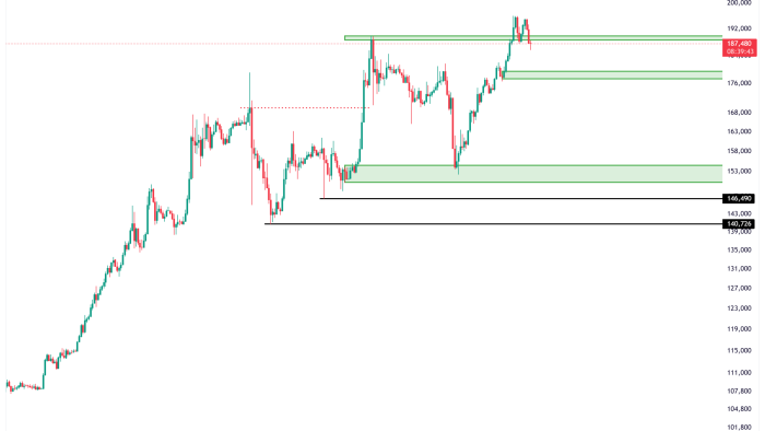 USDTIRT_2026-07-26_15-20-16