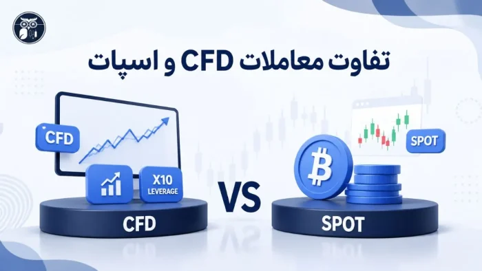 cfd-vs-spot