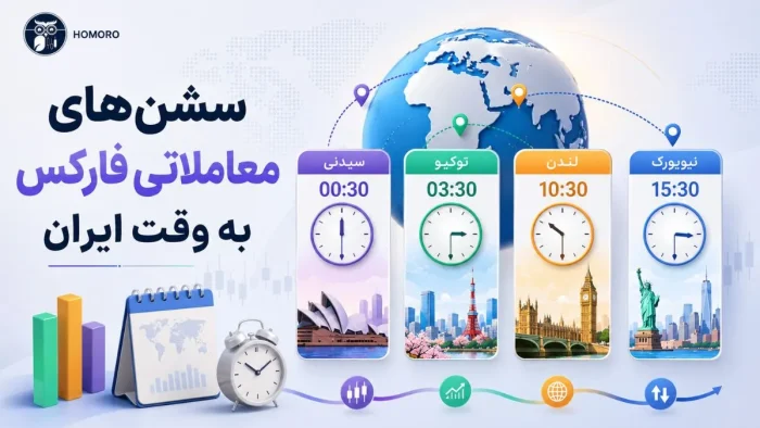 سشن‌های معاملاتی فارکس