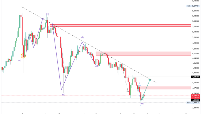 tir8xauusd