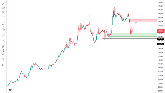 usdtirt30khordad