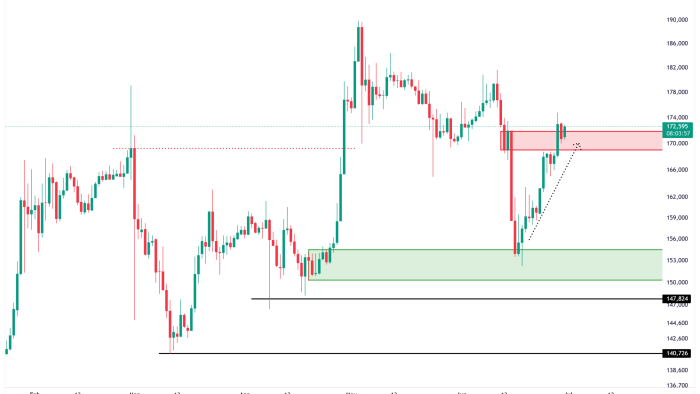 usdtirt9tir