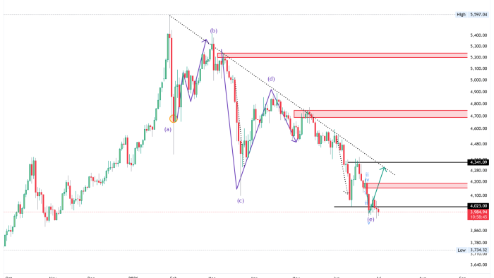 xauusd11tir