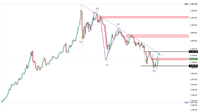 xauusd13tir