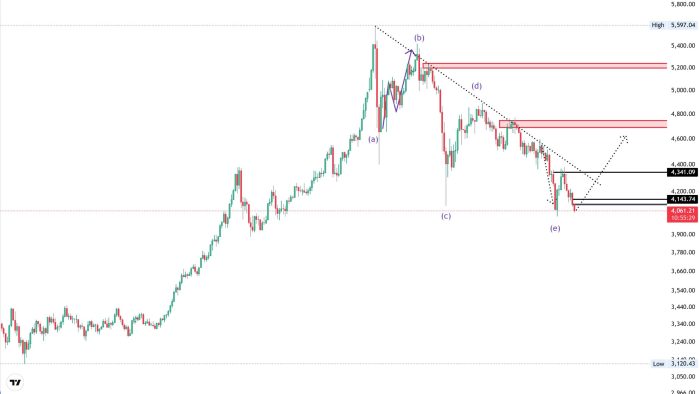 xauusd3tir